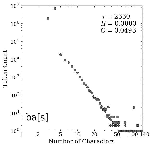 Ba Essentials Graph pdf version